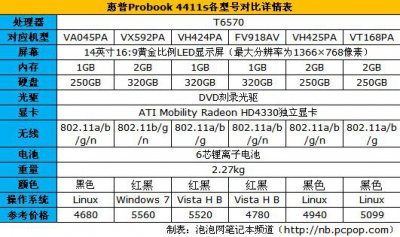 ​t9900和t6670（依然是千元内最爱）