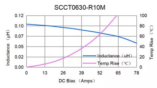 功率电感的主要参数（功率电感只关注DCR）(14)