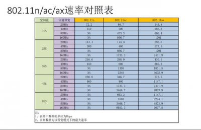 ​性价比高的入门wifi6路由器（性价比超高360wifi6）