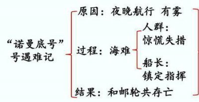 ​人教版诺曼底号遇难记课文原文