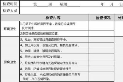 ​食堂食品安全检查内容是什么