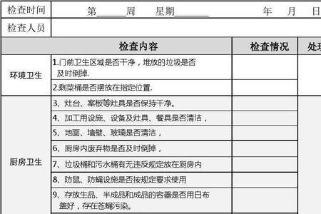 食堂食品安全检查内容是什么