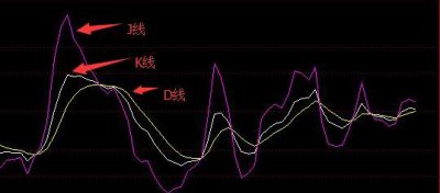 ​kdj指标使用方法详解（KDJ指标你真的看懂了吗）