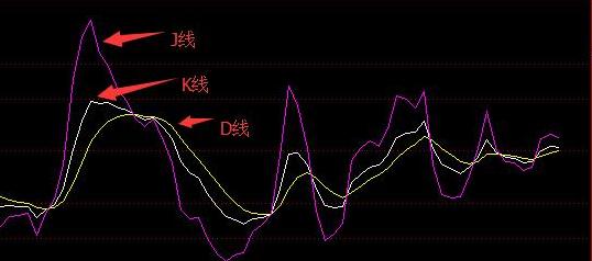 kdj指标使用方法详解（KDJ指标你真的看懂了吗）(1)