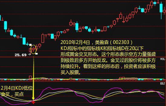 kdj指标使用方法详解（KDJ指标你真的看懂了吗）(5)