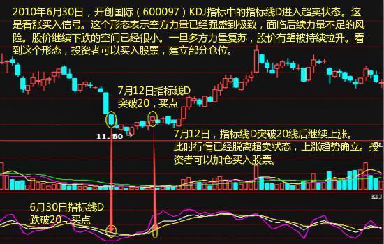 kdj指标使用方法详解（KDJ指标你真的看懂了吗）(4)