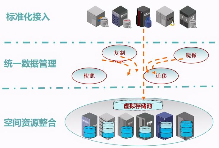 典型的数据存储技术（你所不了解的数据存储）