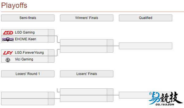 igti7淘汰赛（EHOME无缘TI7国际邀请赛）(9)