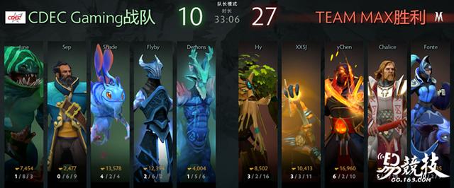 igti7淘汰赛（EHOME无缘TI7国际邀请赛）(8)