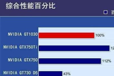 ​9800gtx相当于什么显卡