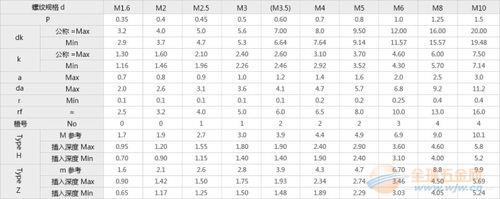 国标自攻螺丝详细尺寸表