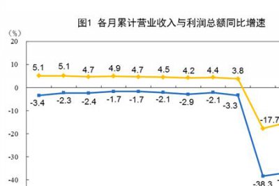 ​营业盈余和利润总额的区别