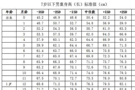 初生婴儿体重增长标准表