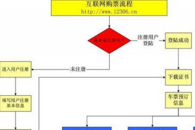 ​旅行社代订火车票的流程