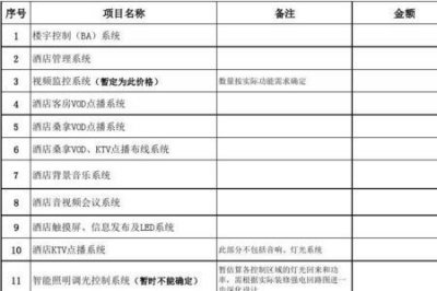 ​酒店弱电工要负责哪些工作