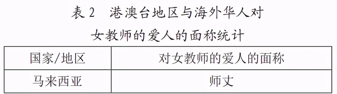 师傅的老公叫什么(师父的老公怎么称呼)