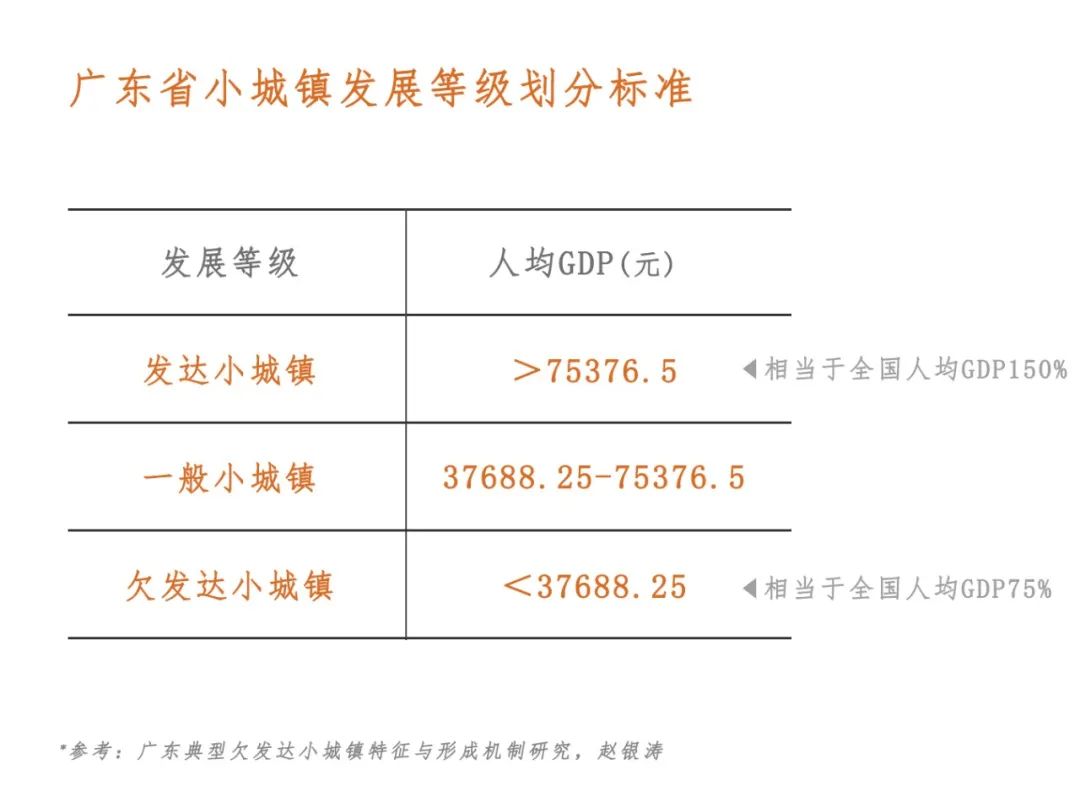 珠三角是指哪几个城市(珠三角三大核心城市)