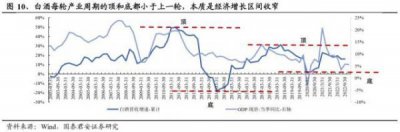 ​传统白酒销售渠道(白酒销售网)