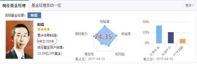 初学者如何投资基金知乎（买基金入门知识）