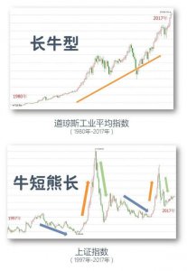 ​初学者如何投资基金知乎（买基金入门知识）