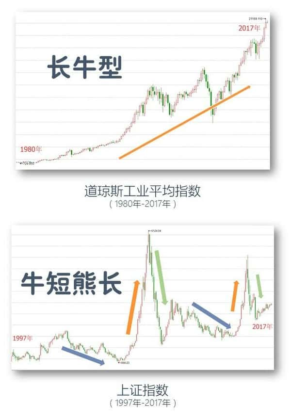 初学者如何投资基金知乎（买基金入门知识）