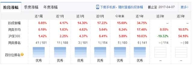 初学者如何投资基金知乎（买基金入门知识）