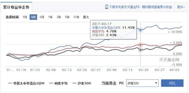 初学者如何投资基金知乎（买基金入门知识）