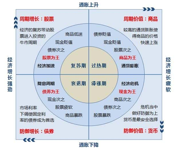 初学者如何投资基金知乎（买基金入门知识）