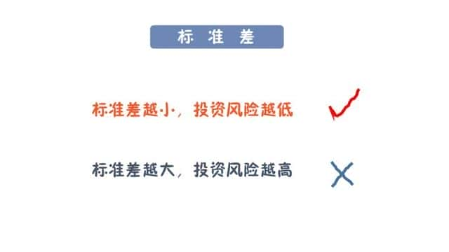 初学者如何投资基金知乎（买基金入门知识）