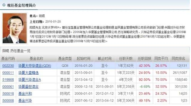 初学者如何投资基金知乎（买基金入门知识）