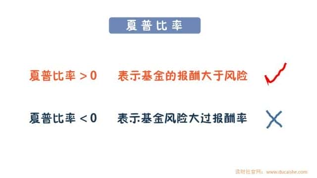 初学者如何投资基金知乎（买基金入门知识）