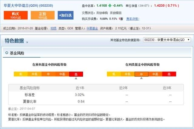 初学者如何投资基金知乎（买基金入门知识）