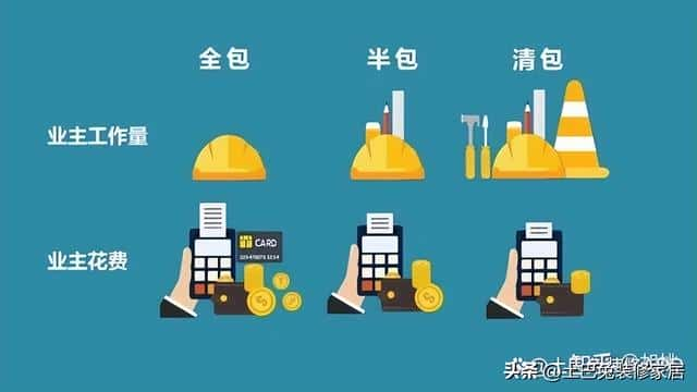 房屋装修工序及步骤（楼房装修步骤和流程）