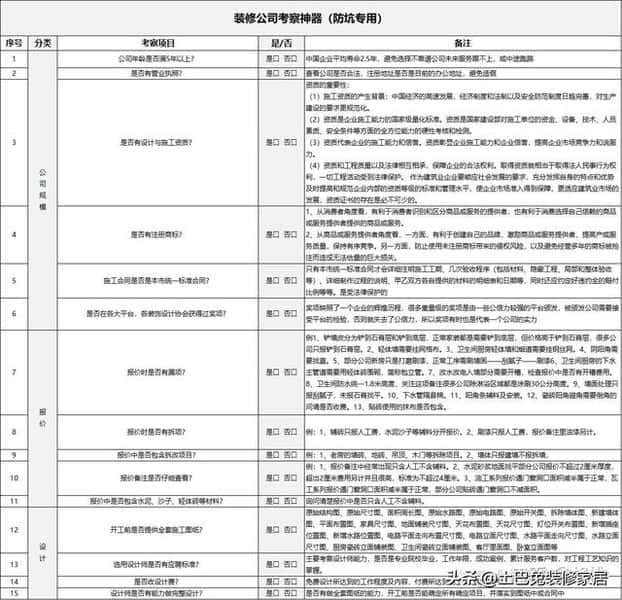 房屋装修工序及步骤（楼房装修步骤和流程）