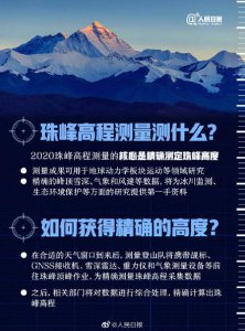 ​珠峰丈量为什么没有能用无人机 2020珠峰高程丈量开开登顶行径