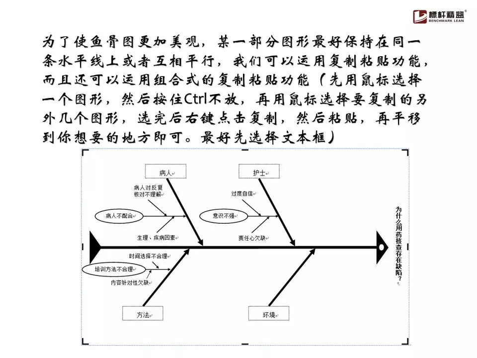 史上最全鱼骨图分析法！（限时领取）「标杆精益」