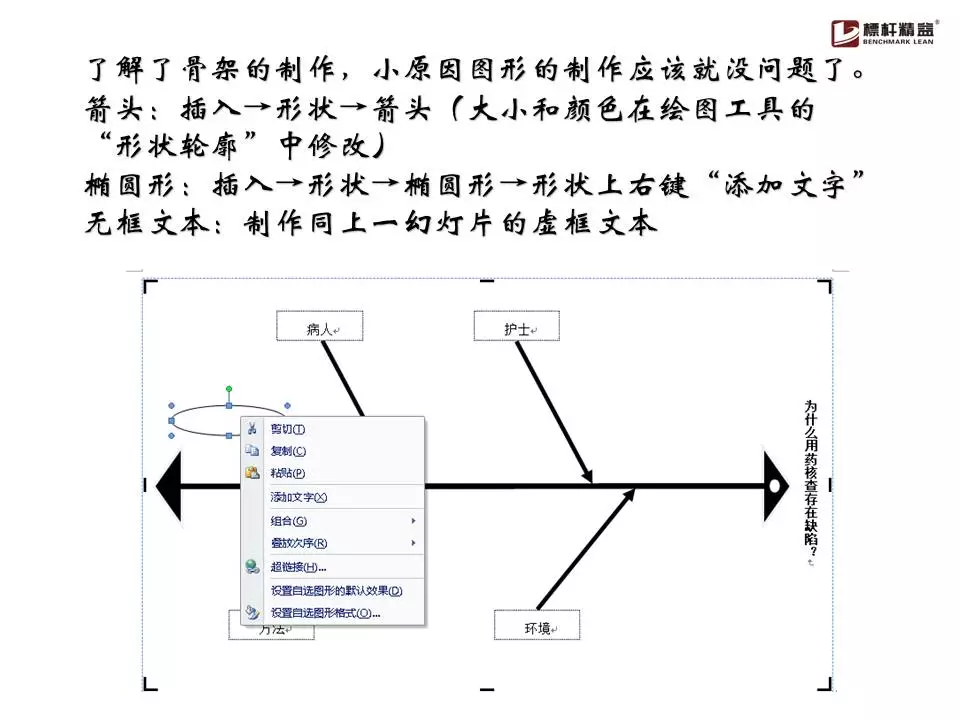 史上最全鱼骨图分析法！（限时领取）「标杆精益」