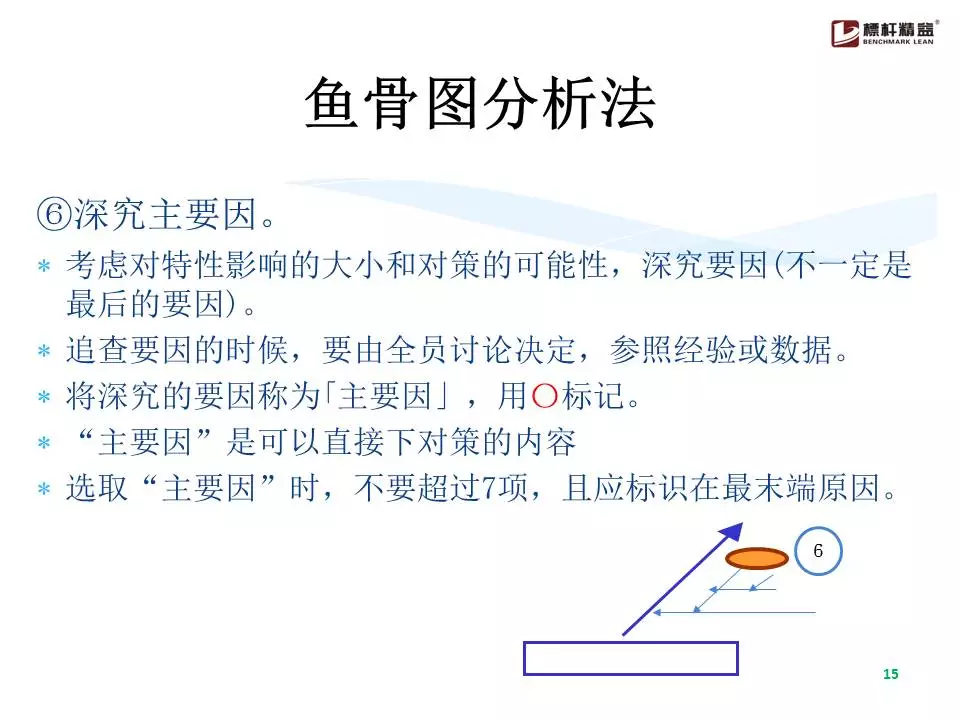 史上最全鱼骨图分析法！（限时领取）「标杆精益」