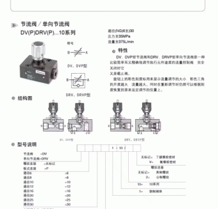 ​节流阀的作用（它是怎么运行的）