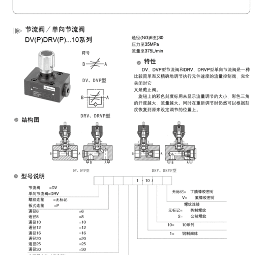 节流阀的作用（它是怎么运行的）