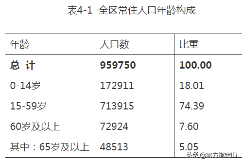 惠州惠阳区人口有多少(惠阳区各镇人口排名)