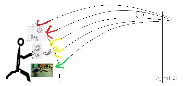 气排球的接球技巧和手法(气排球新手入门基础动作)