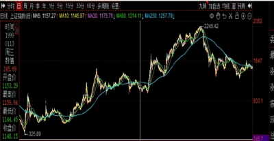 ​一代游资大佬孙国栋的传奇故事