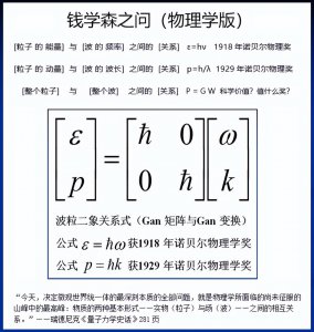 ​“波粒二象关系式（甘永超公式）”解读