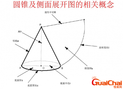 ​什么是圆锥？圆锥的体积计算公式是什么？