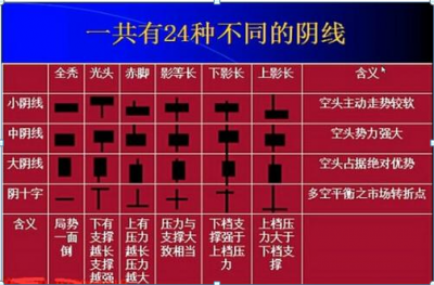 ​70种最基本K线图解释大全：手把手教你读懂，堪称史上最全，值得终身收藏