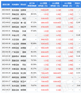 ​北鼎股票走势 北鼎股票什么时候上市