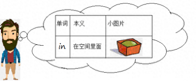 ​老外用语单词 单词外国人