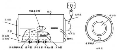 ​没有排污口的电热水器怎么清洗（海尔没有排污口的电热水器怎么清洗）