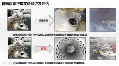 ​车用尿素是干什么的（车用尿素哪个牌子好）